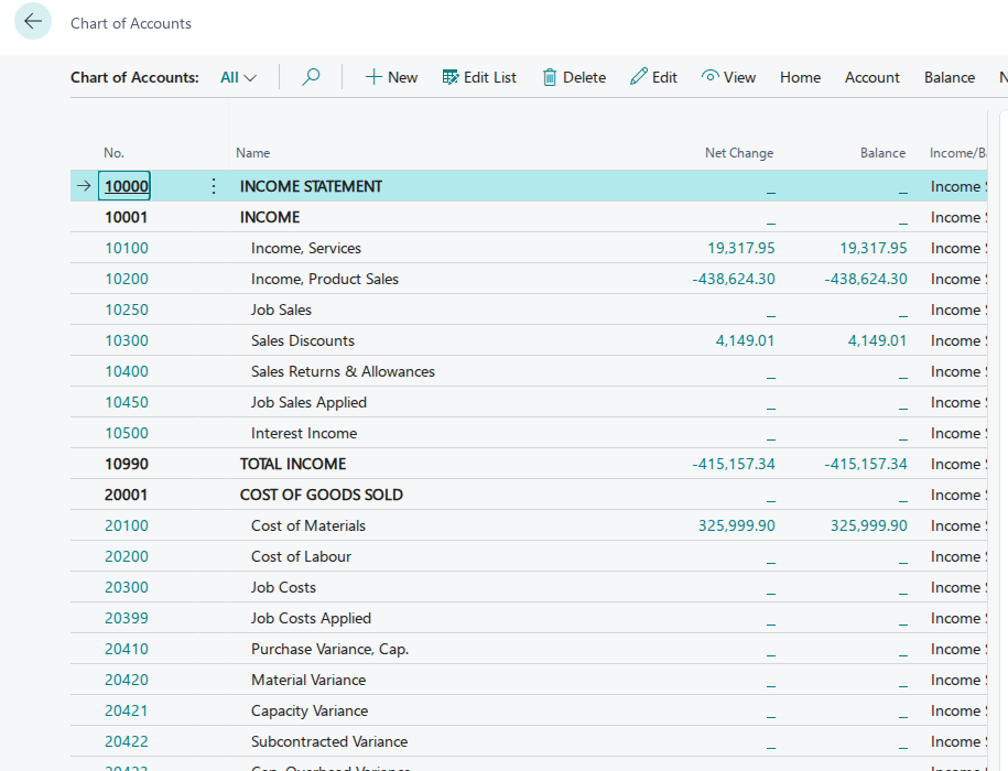 Business Central chart of accounts with balances